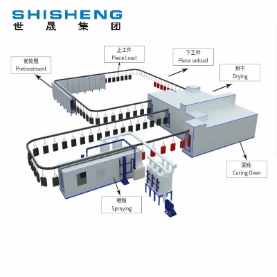 噴漆、噴粉設(shè)備